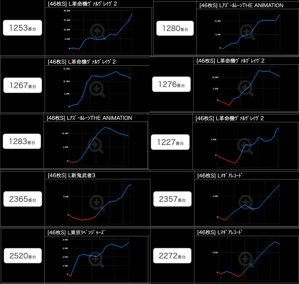 出玉スランプグラフ