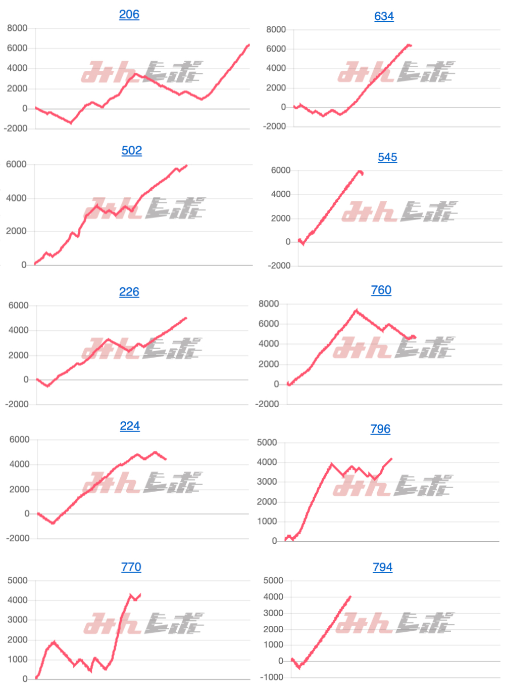 出玉スランプグラフ
