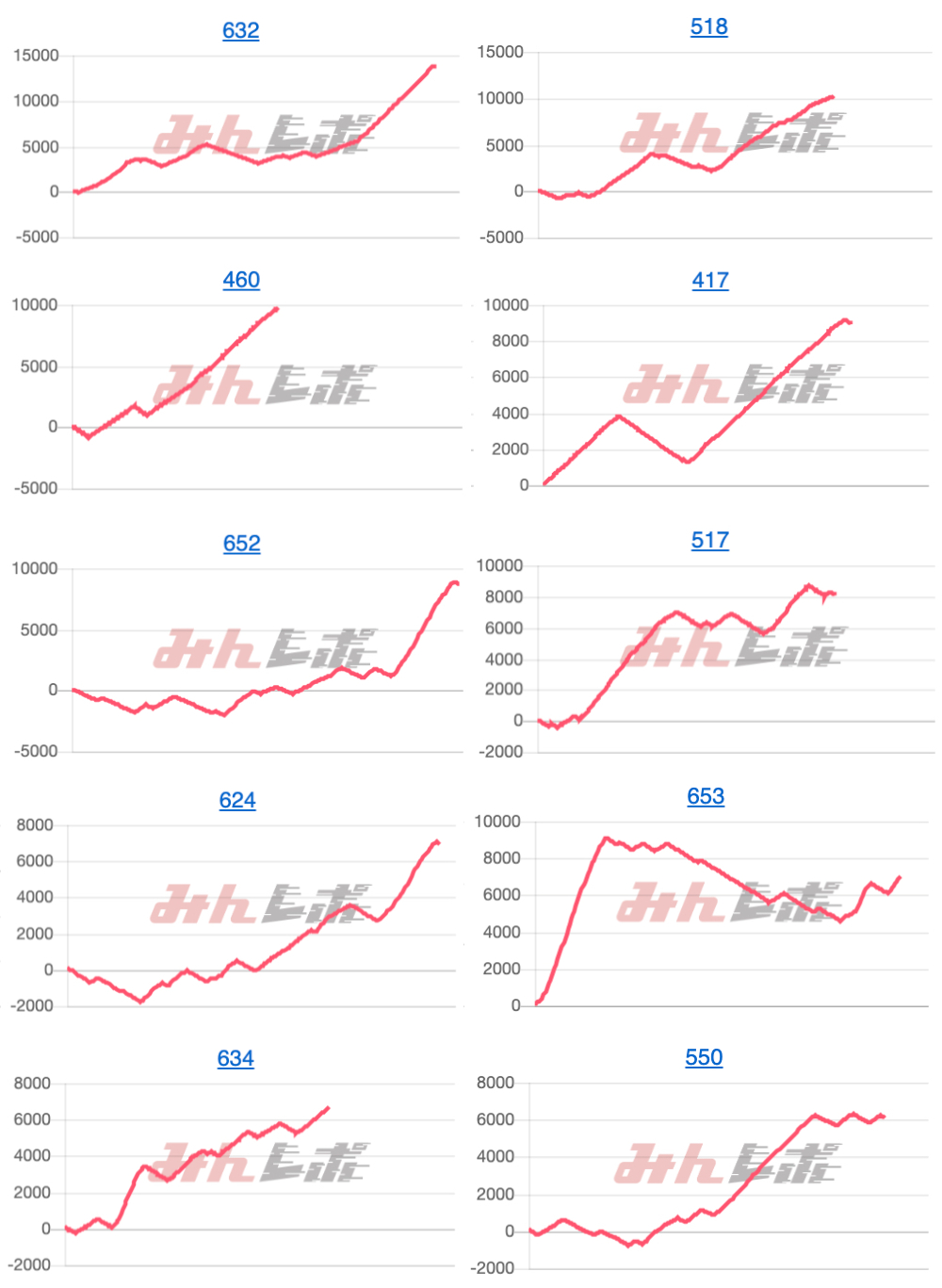出玉スランプグラフ