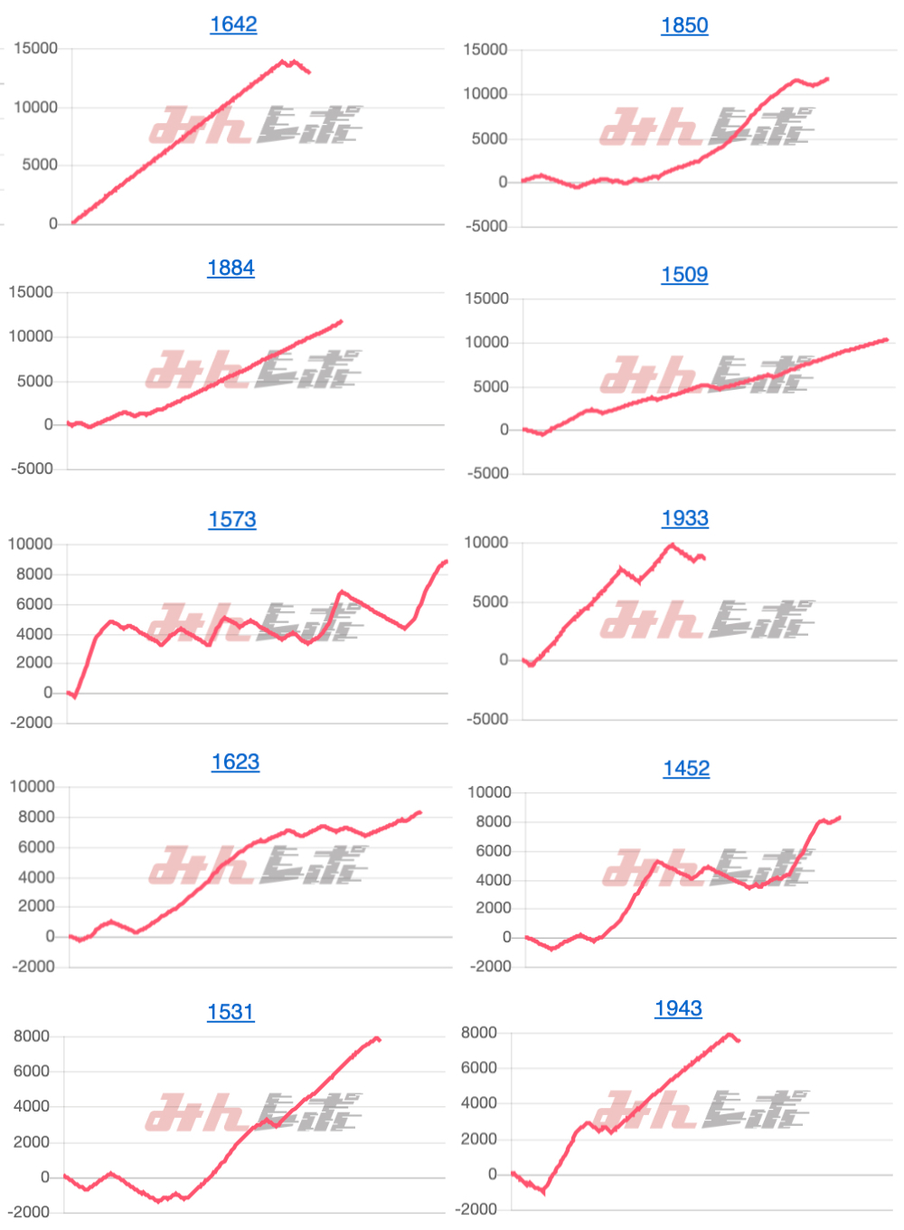 出玉スランプグラフ