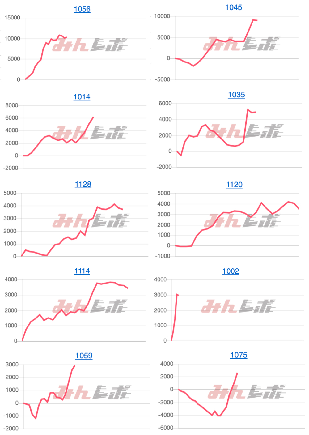 出玉スランプグラフ