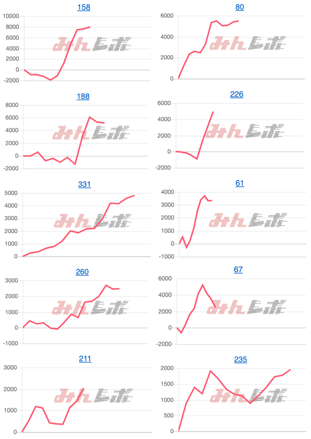 出玉スランプグラフ