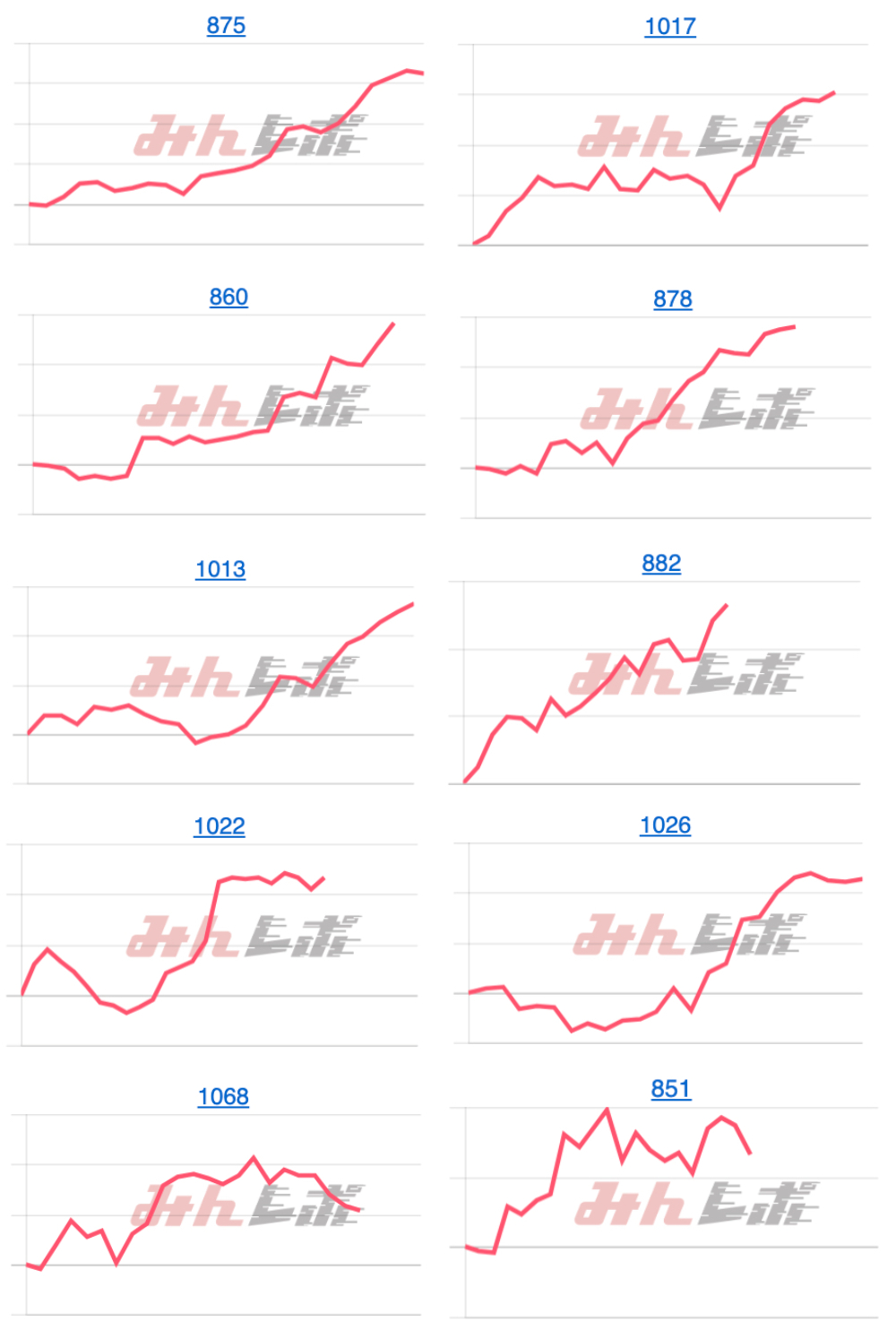 出玉スランプグラフ
