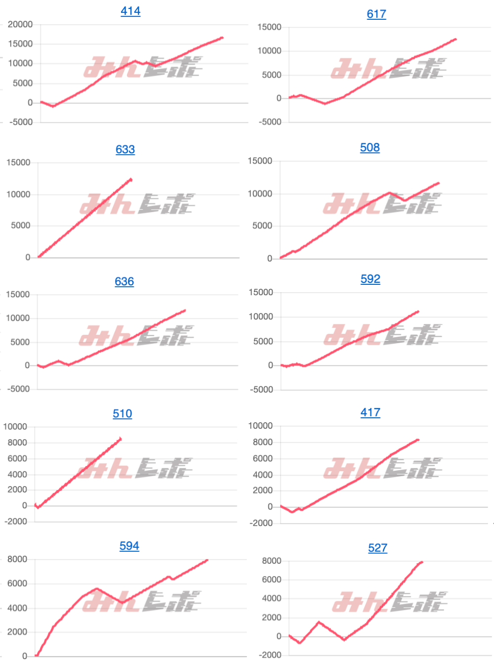 出玉スランプグラフ