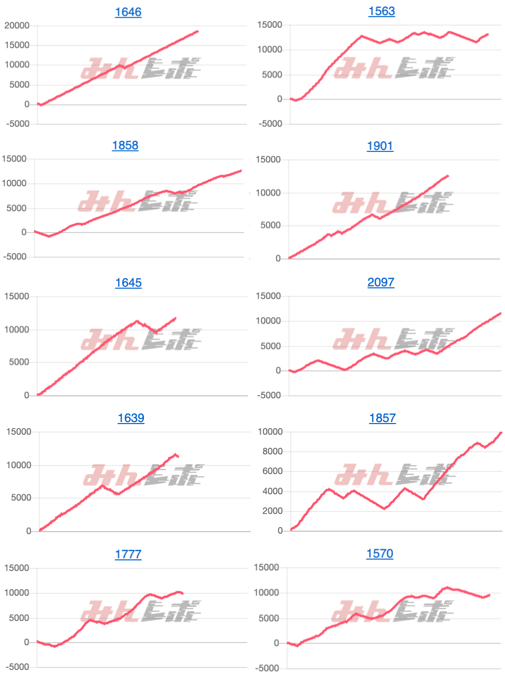 出玉スランプグラフ