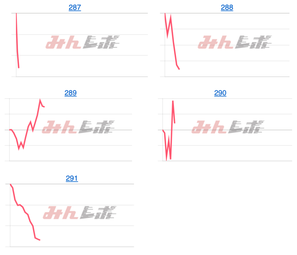 出玉スランプグラフ