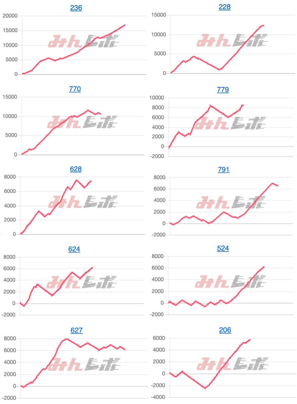 出玉スランプグラフ