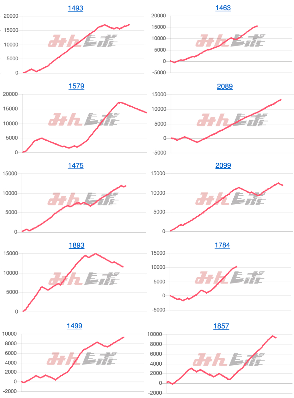 出玉スランプグラフ