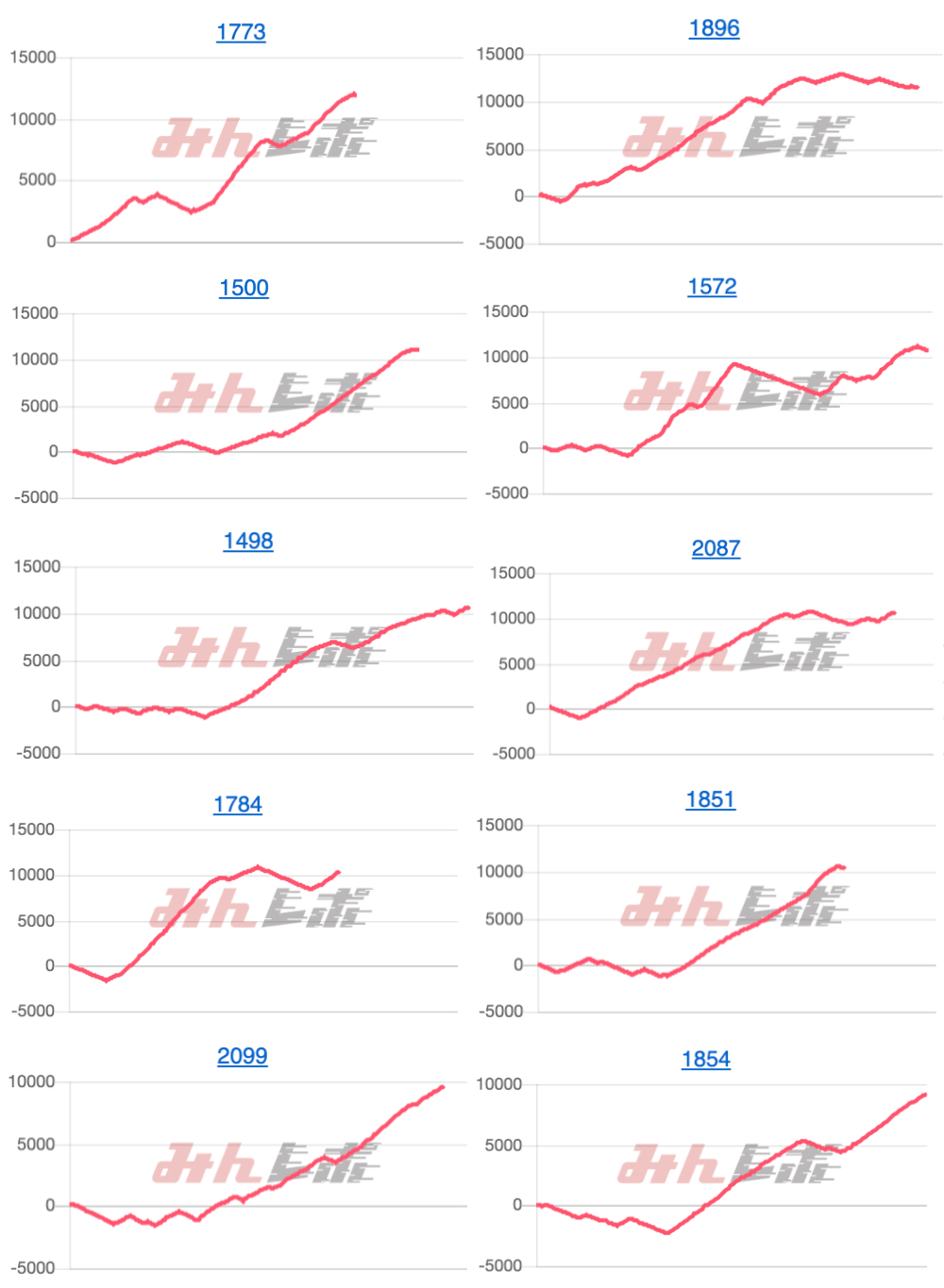 出玉スランプグラフ