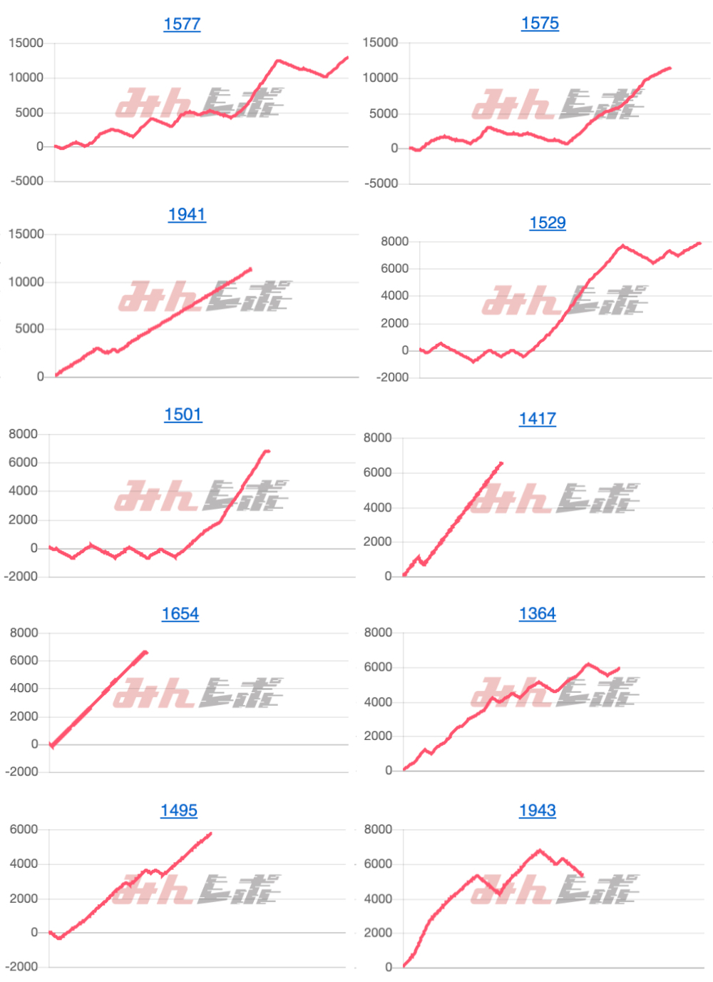 出玉スランプグラフ
