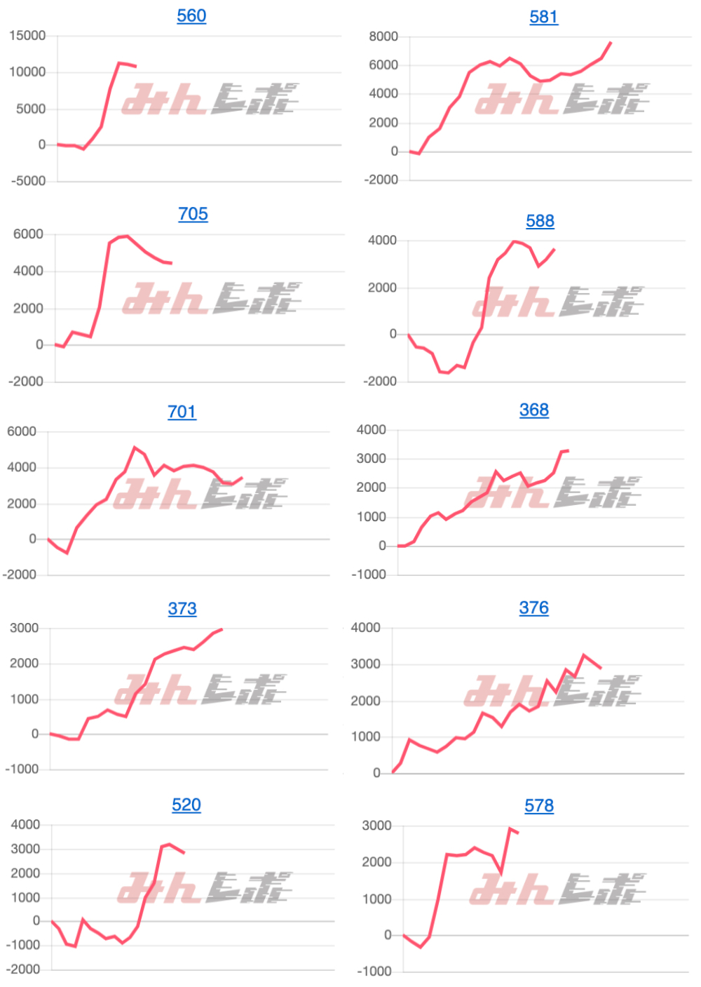 出玉スランプグラフ