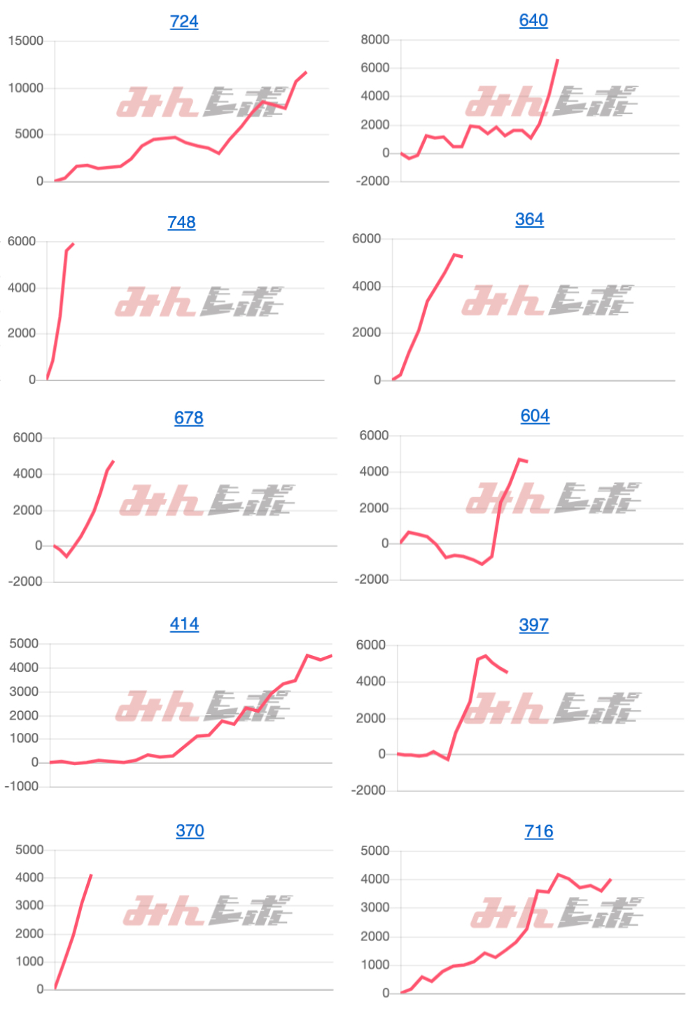 出玉スランプグラフ