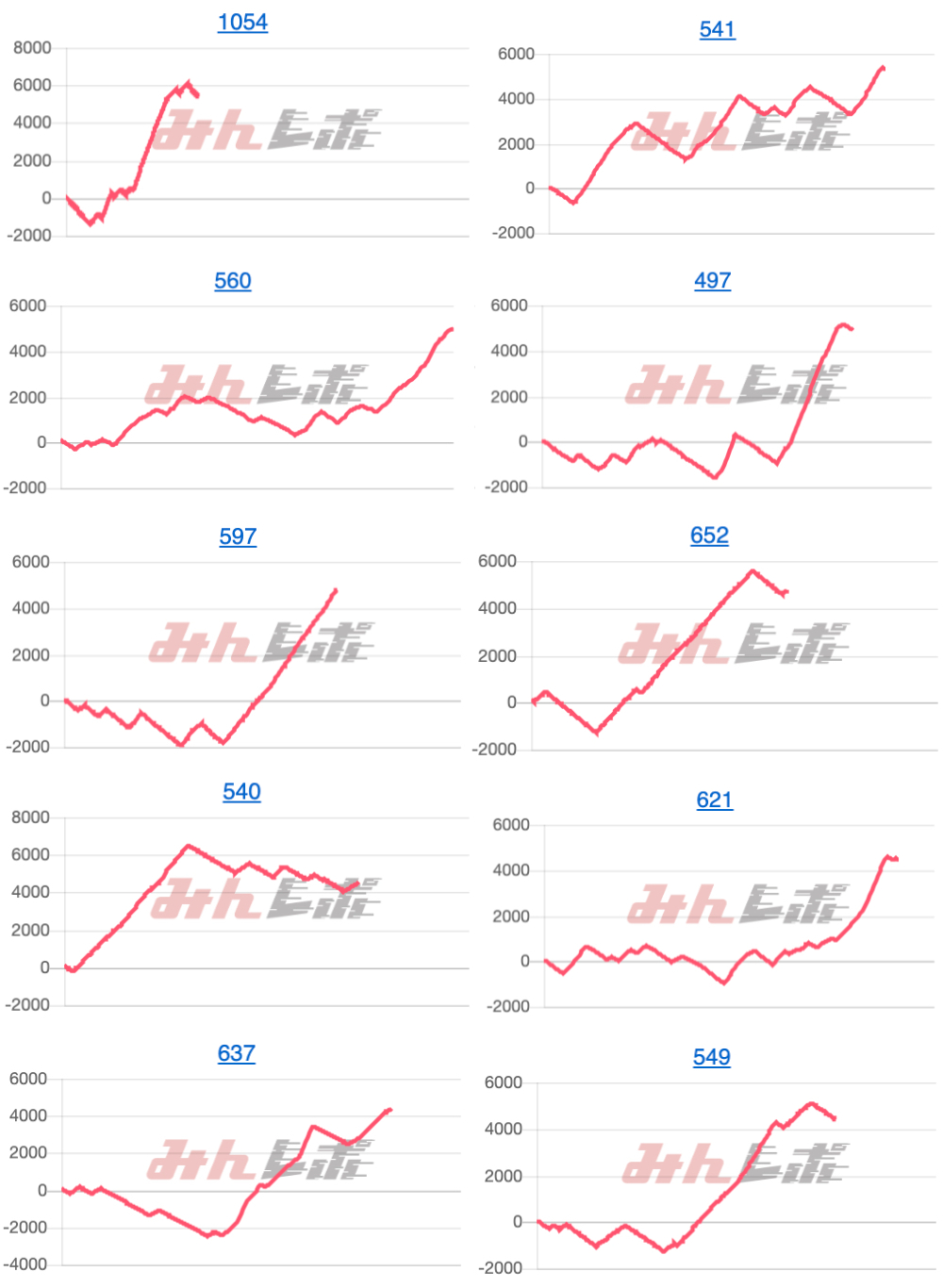 出玉スランプグラフ