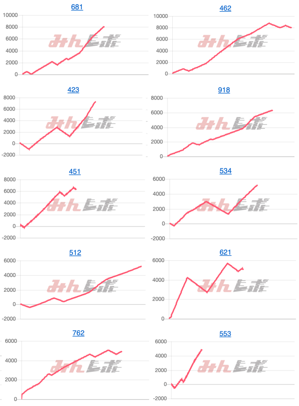 出玉スランプグラフ