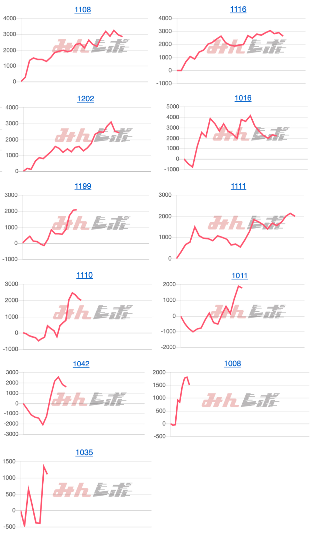 出玉スランプグラフ