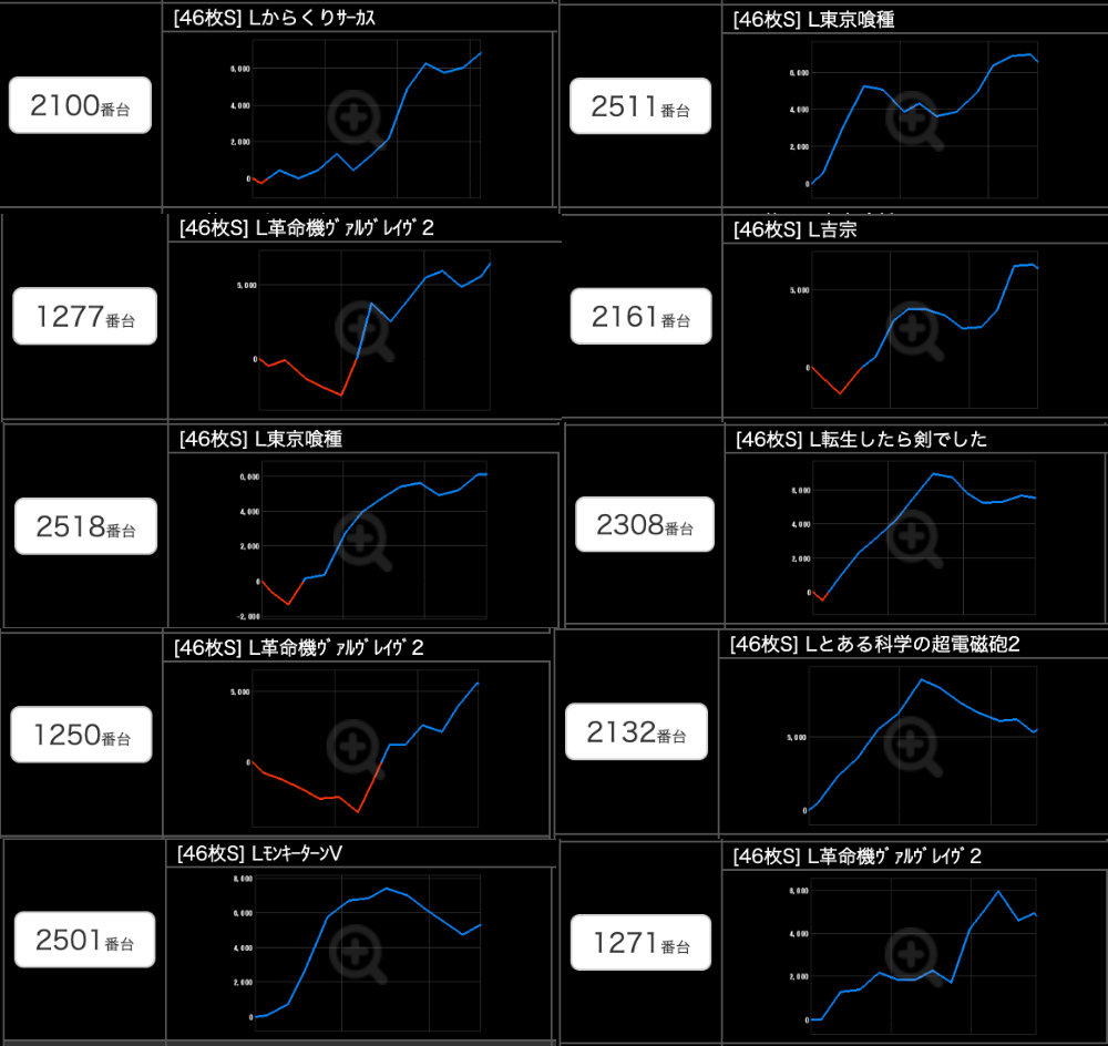 出玉スランプグラフ