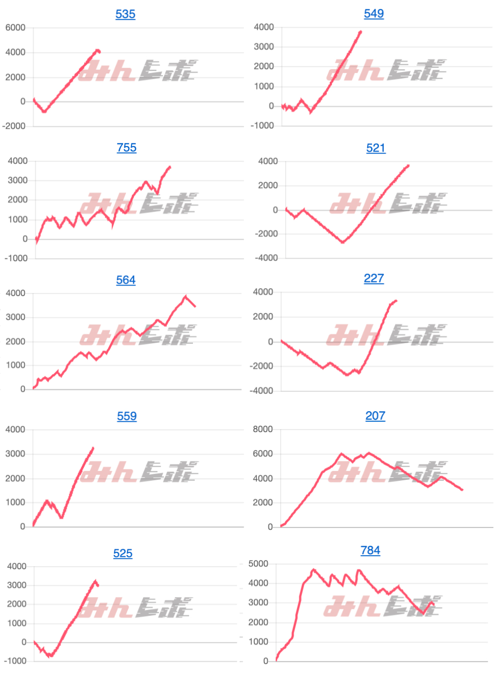 出玉スランプグラフ