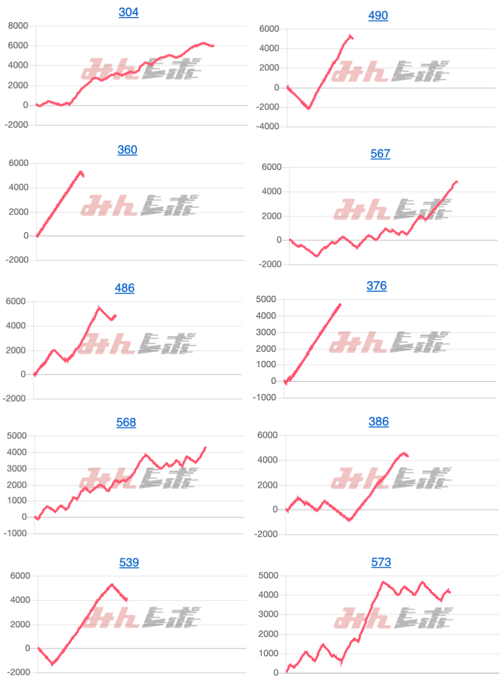 出玉スランプグラフ