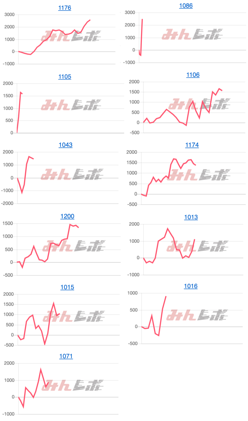出玉スランプグラフ