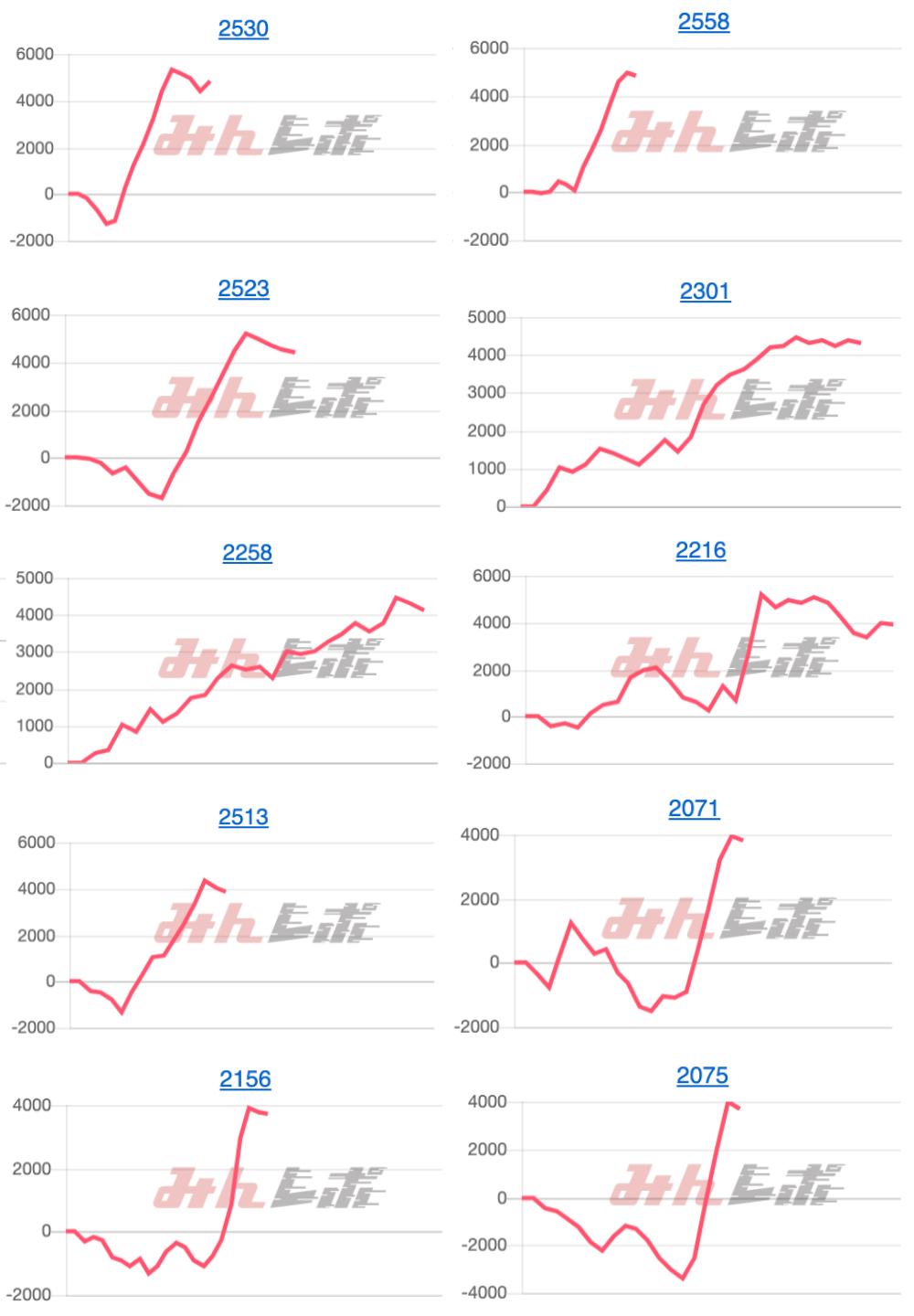 出玉スランプグラフ