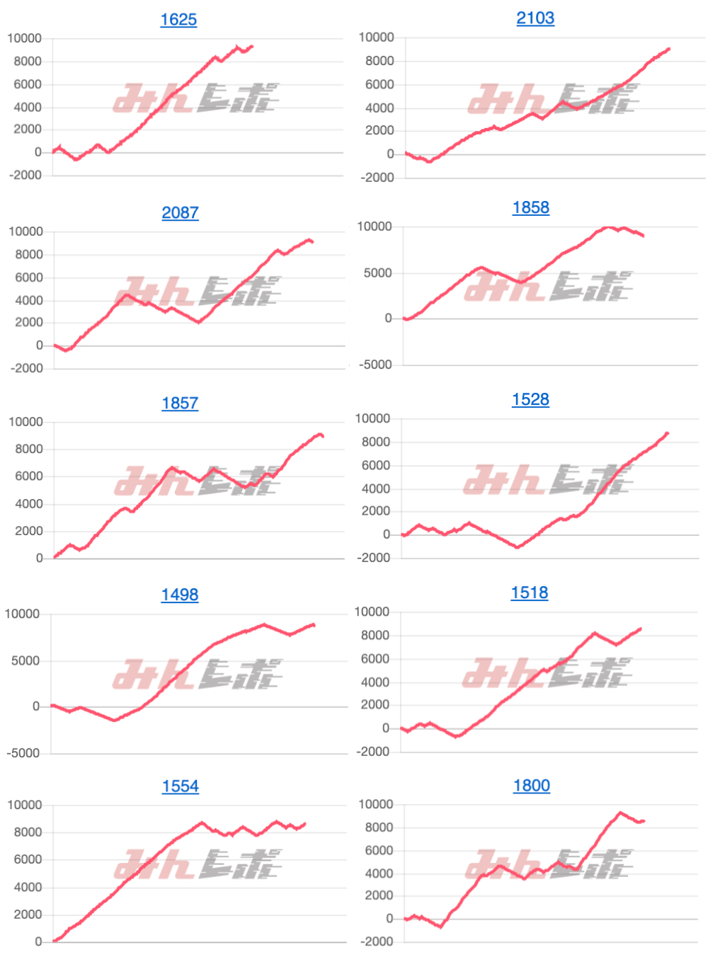出玉スランプグラフ