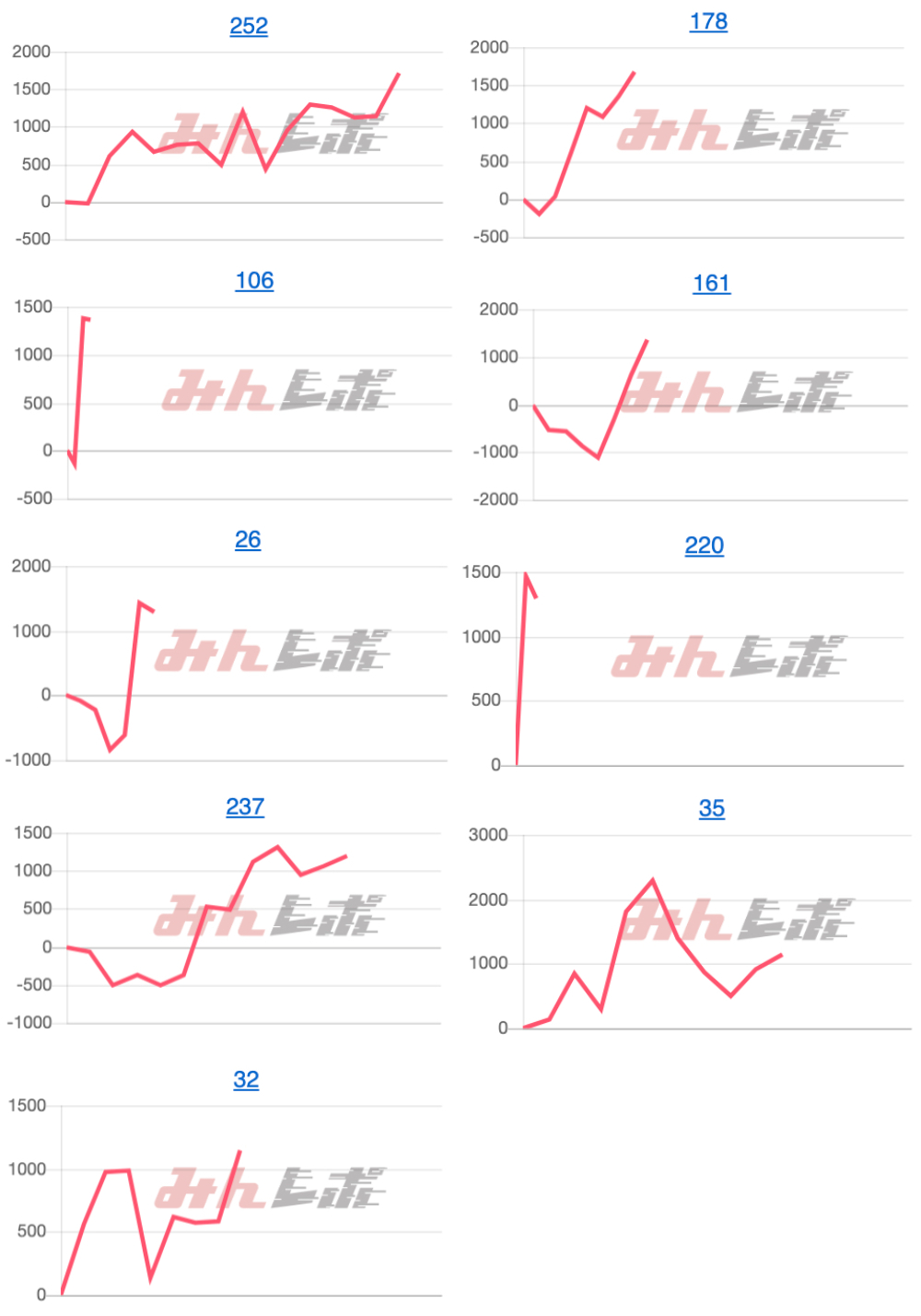出玉スランプグラフ
