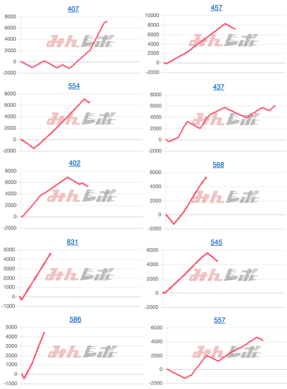 出玉スランプグラフ