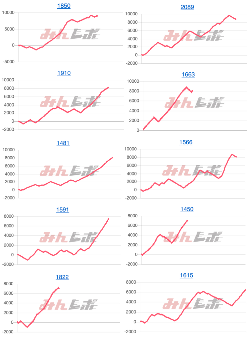 出玉スランプグラフ
