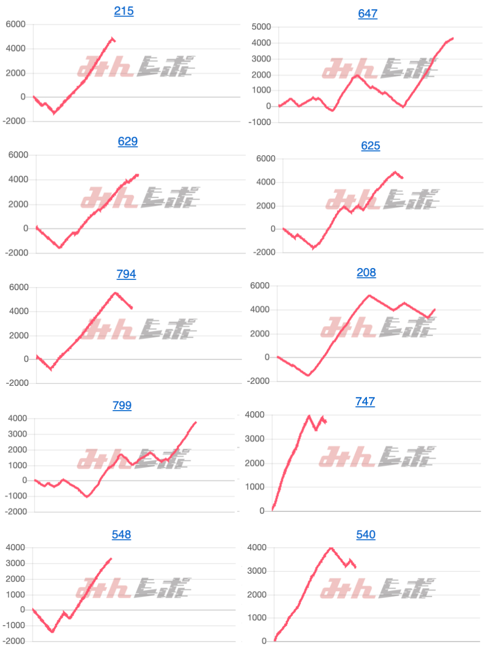 出玉スランプグラフ