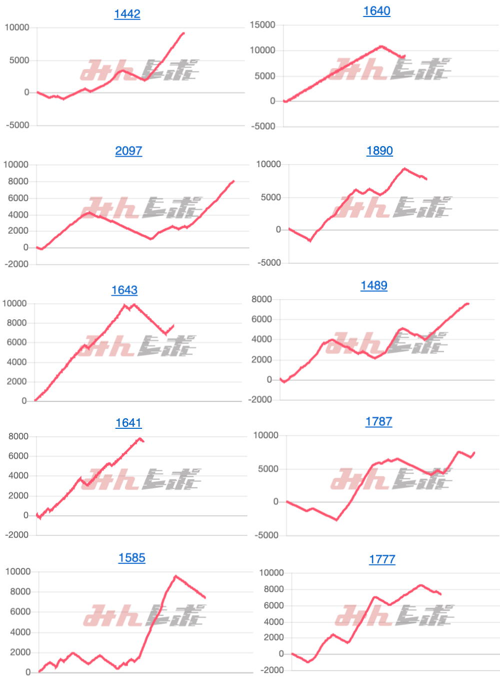 出玉スランプグラフ