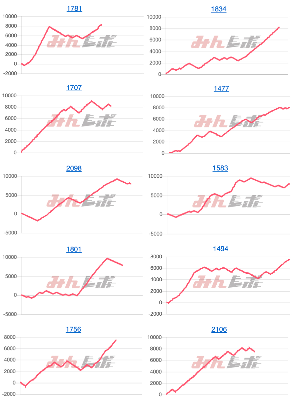 出玉スランプグラフ