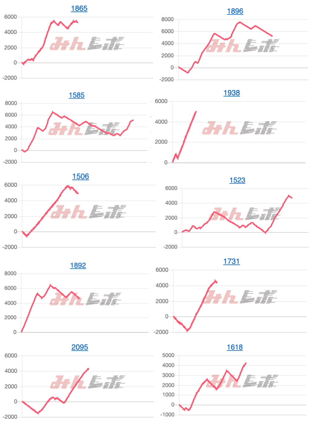 出玉スランプグラフ