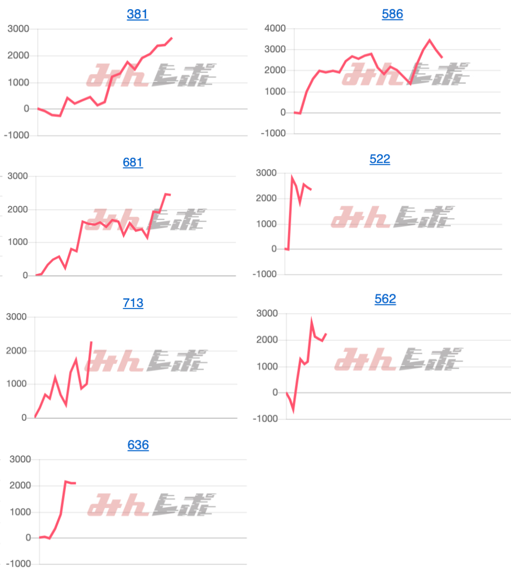 出玉スランプグラフ