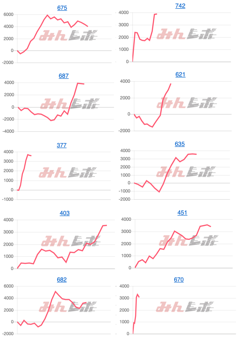 出玉スランプグラフ
