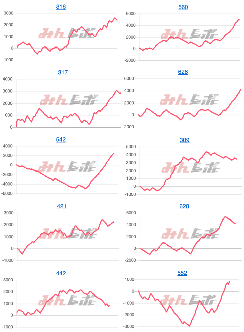 出玉スランプグラフ