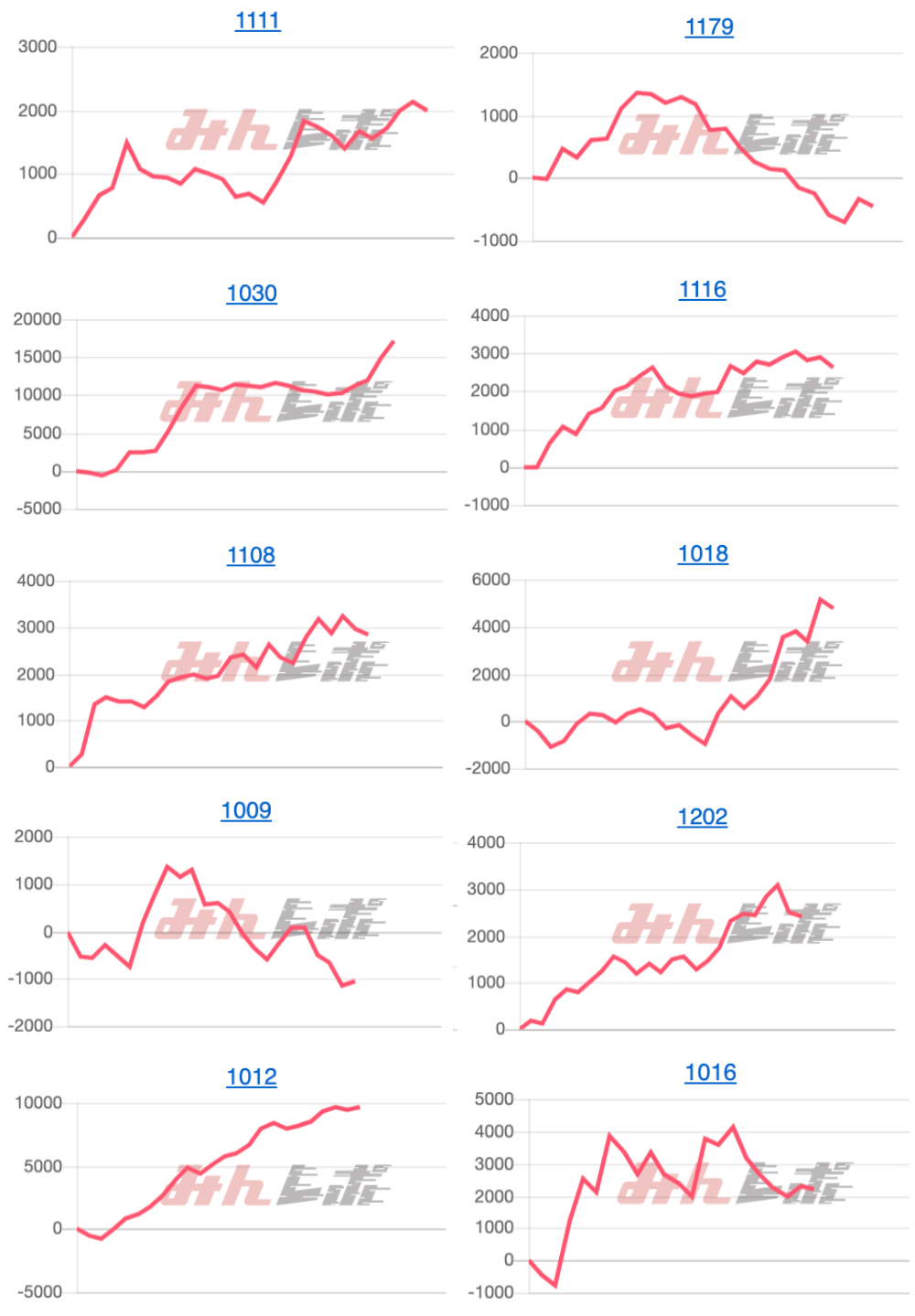 出玉スランプグラフ