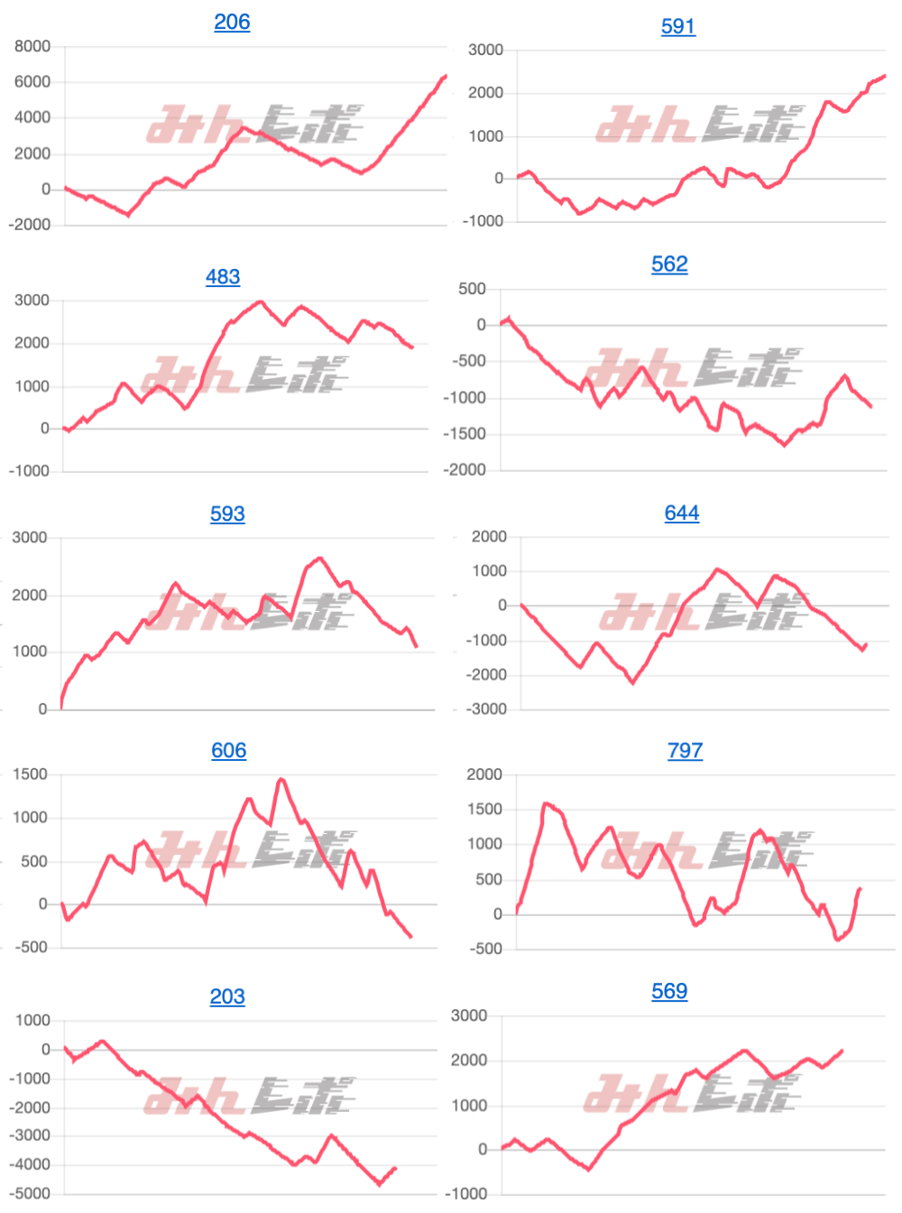 出玉スランプグラフ