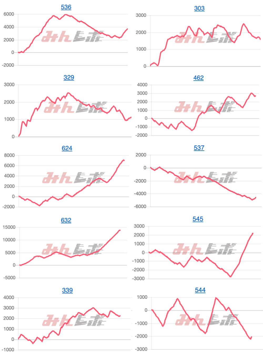 出玉スランプグラフ