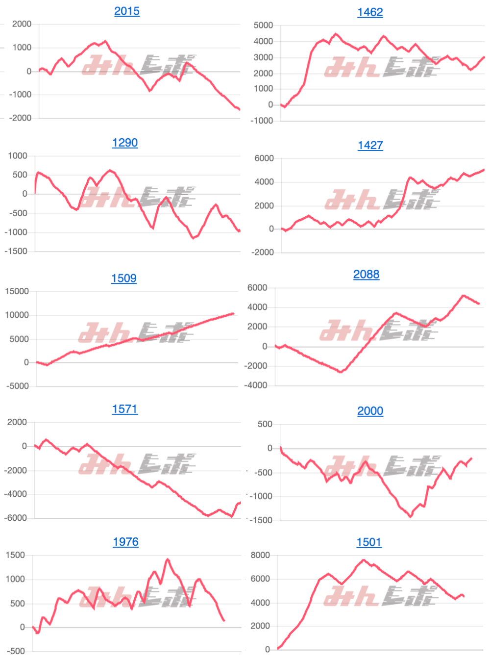 出玉スランプグラフ