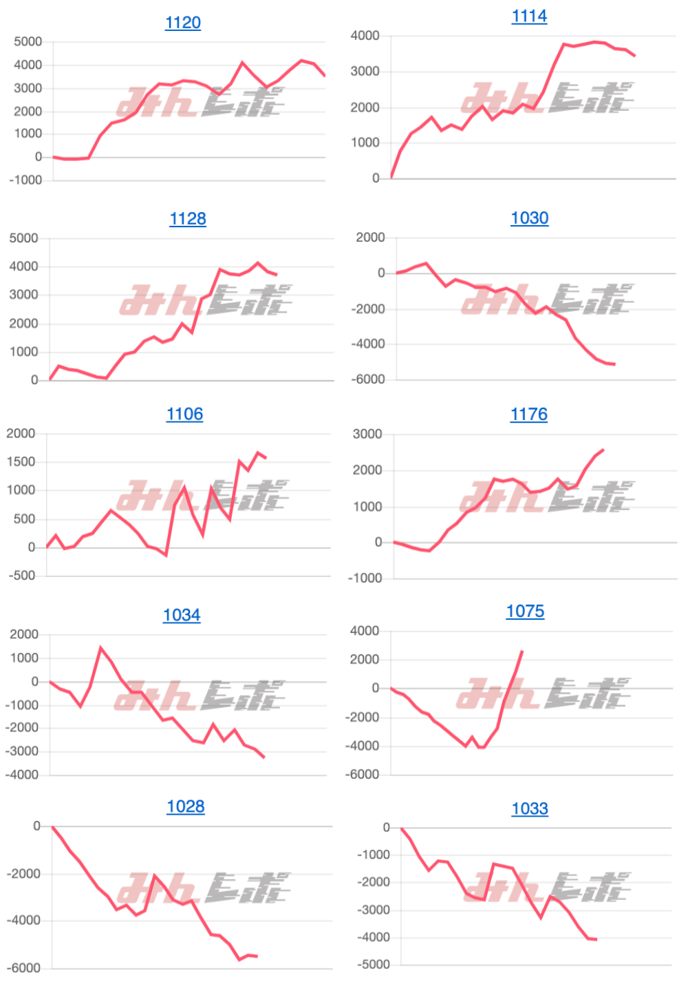 出玉スランプグラフ