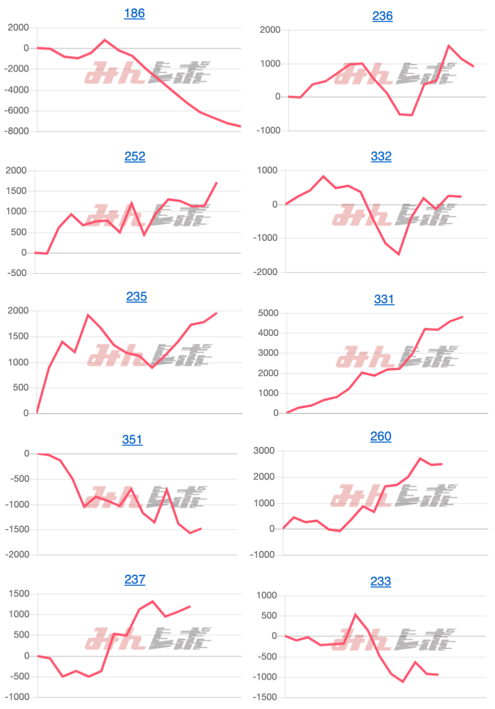 出玉スランプグラフ