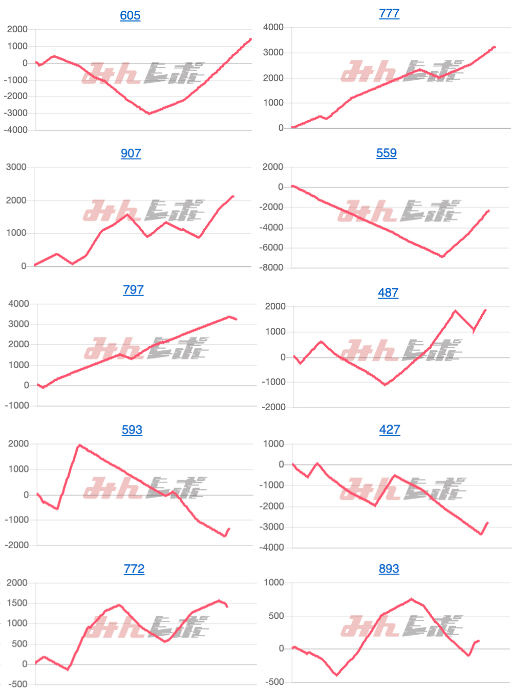 出玉スランプグラフ