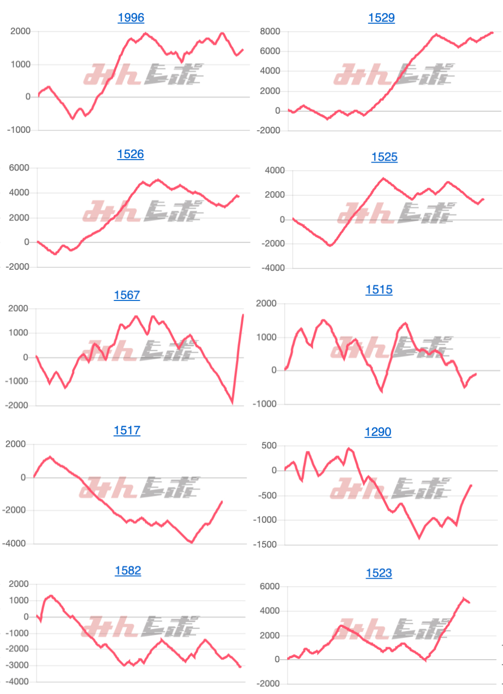 出玉スランプグラフ
