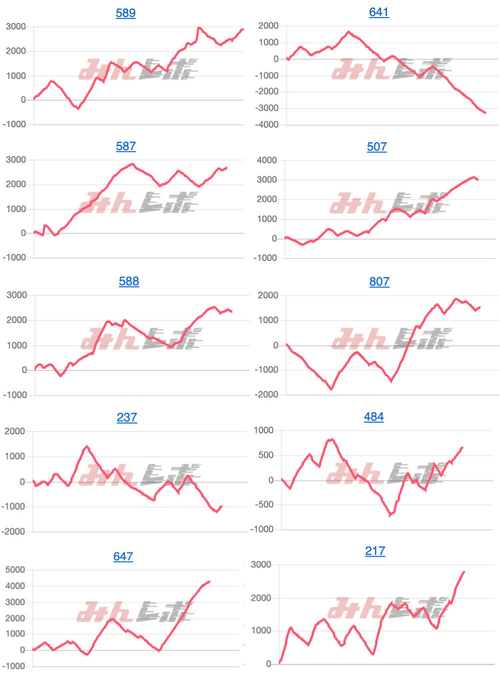 出玉スランプグラフ