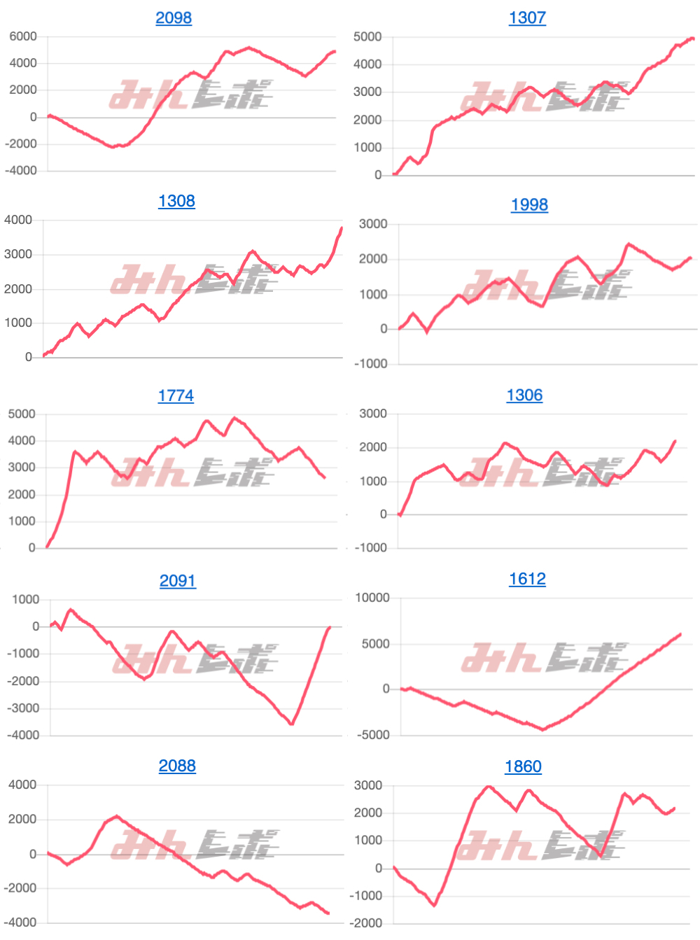 出玉スランプグラフ