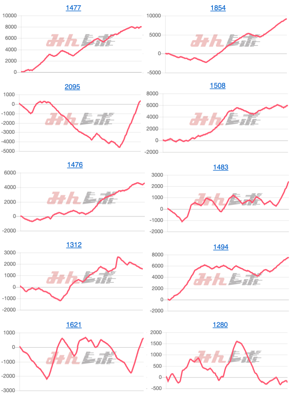 出玉スランプグラフ