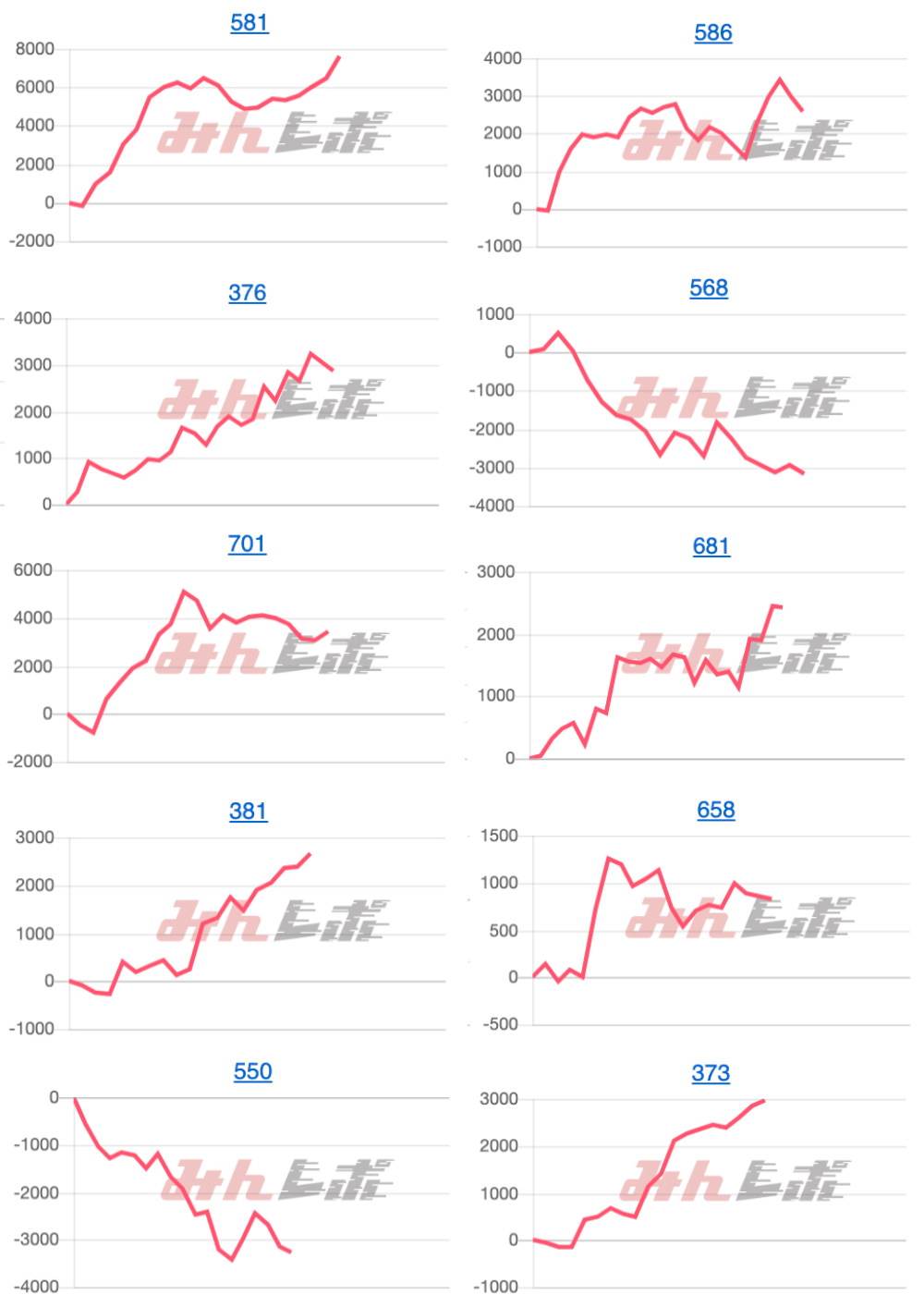 出玉スランプグラフ