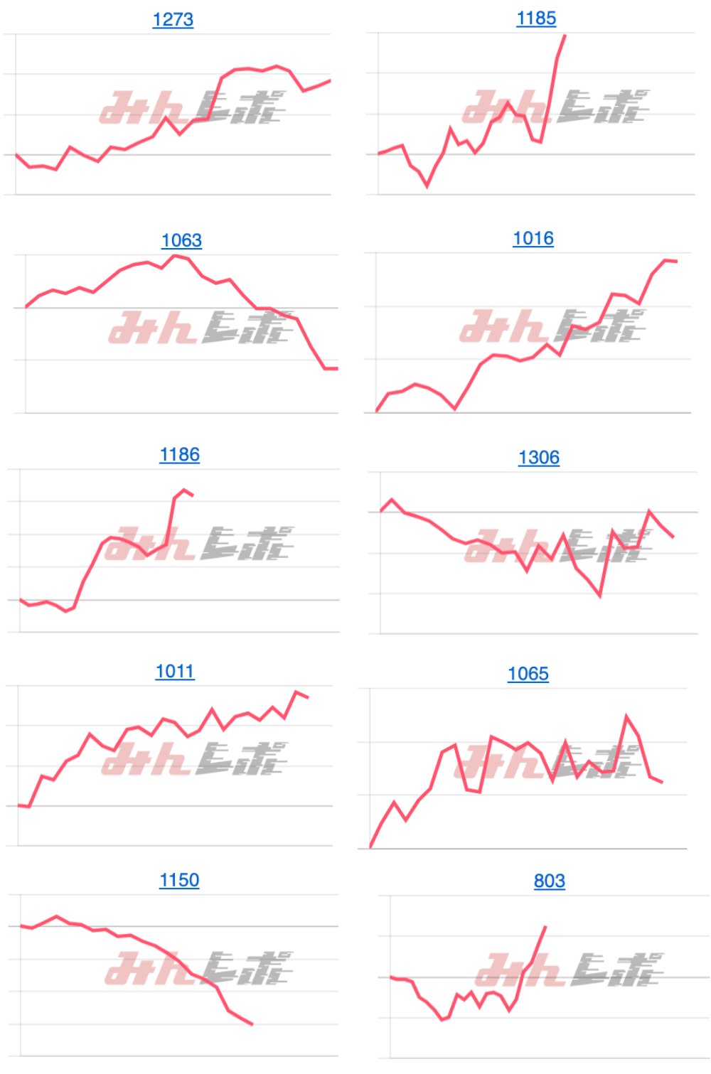 出玉スランプグラフ