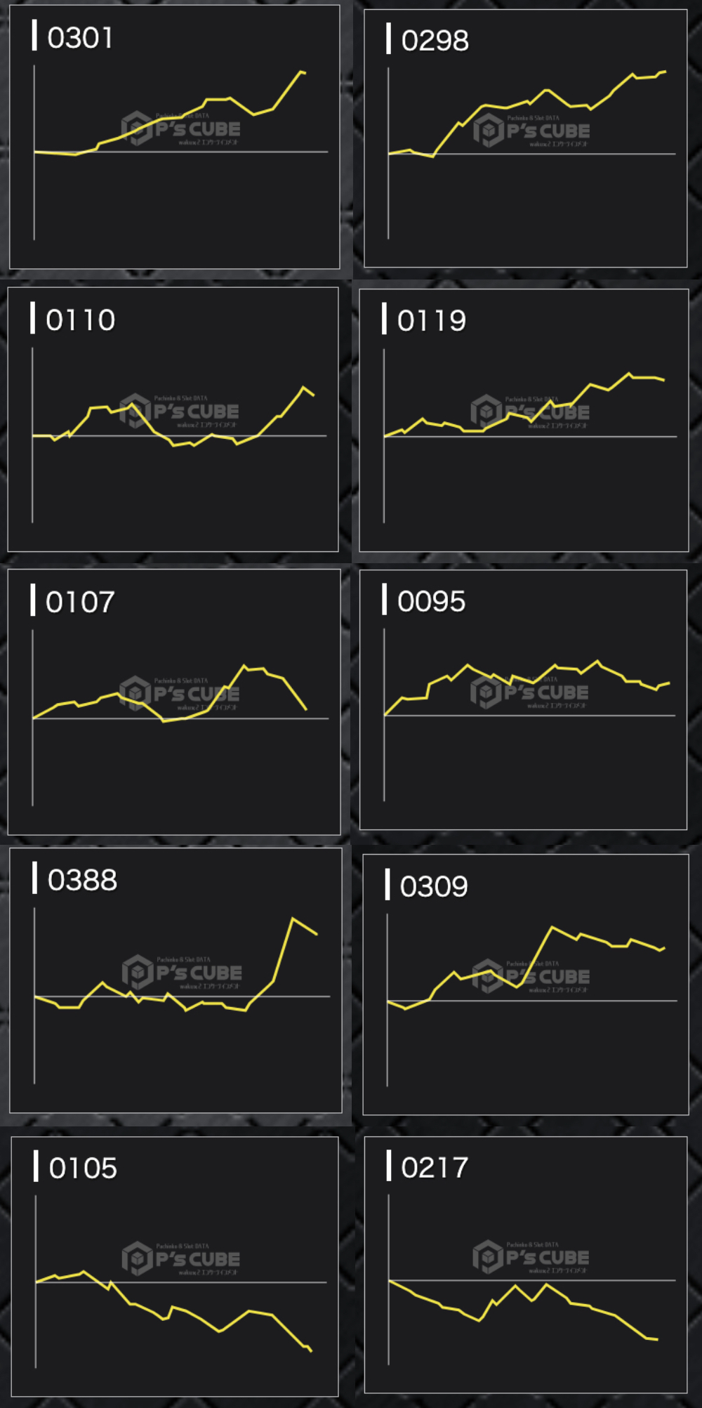 出玉スランプグラフ