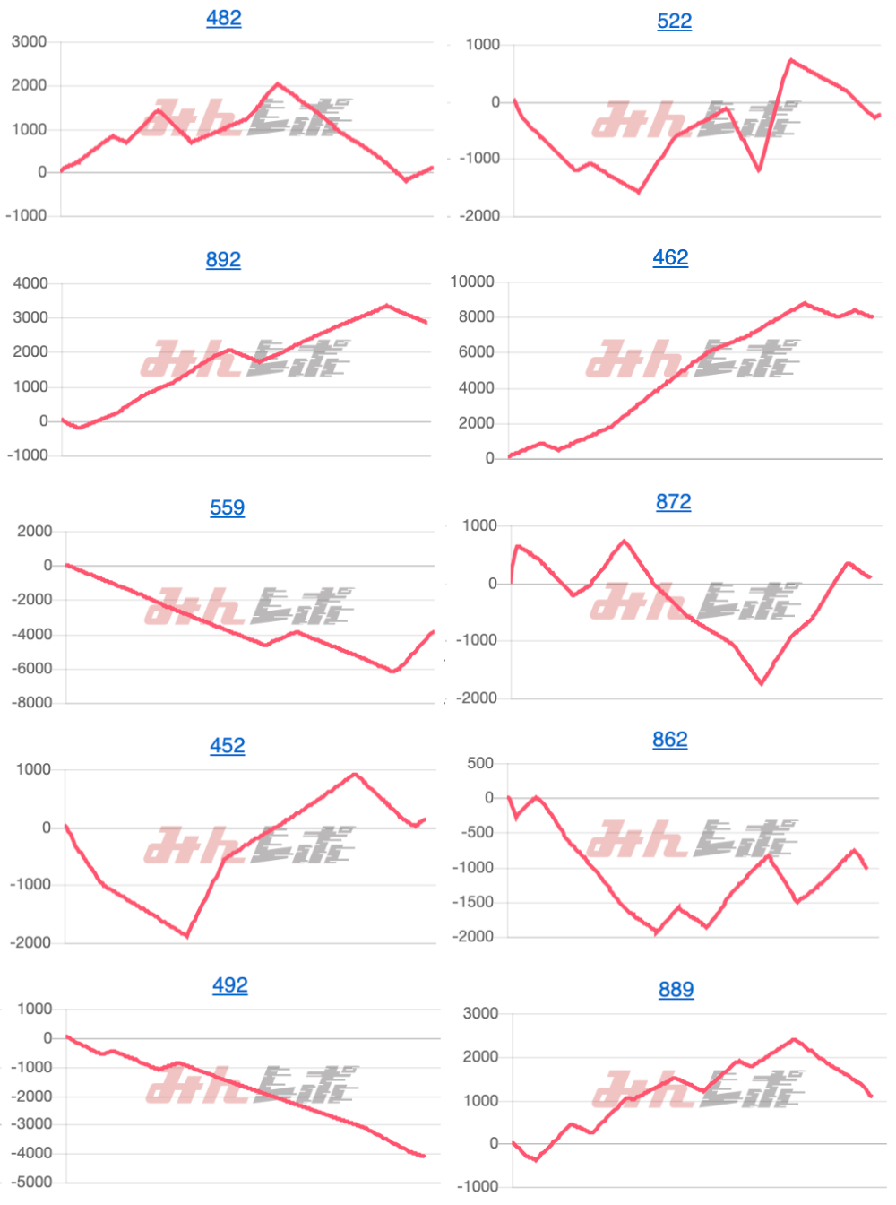 出玉スランプグラフ